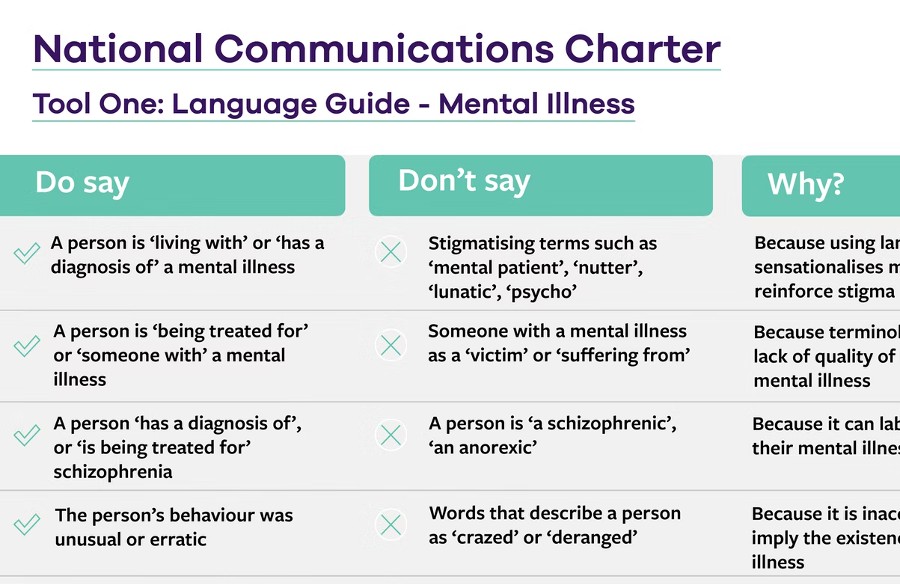 National Communications Charter - Language Guide