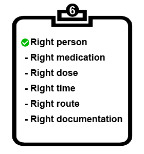 Checked rights: Right person