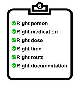 Checked rights: Right person, right medication, right dose, right time, right route, right documentation
